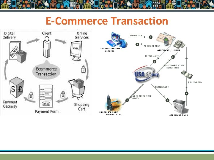 E-Commerce Transaction 