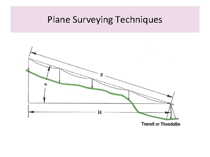 Plane Surveying Techniques 