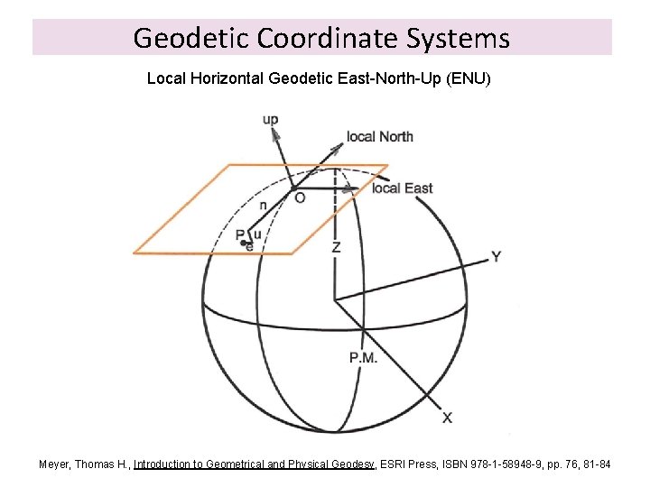 Geodetic Coordinate Systems Local Horizontal Geodetic East-North-Up (ENU) Meyer, Thomas H. , Introduction to