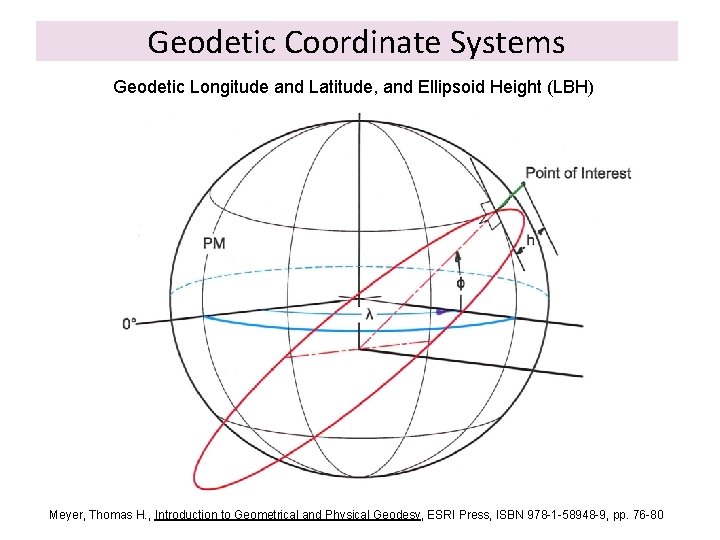 Geodetic Coordinate Systems Geodetic Longitude and Latitude, and Ellipsoid Height (LBH) Meyer, Thomas H.