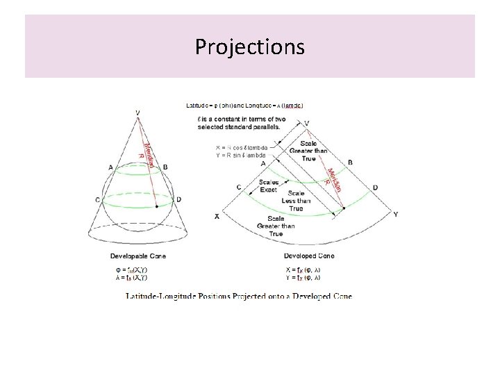 Projections 