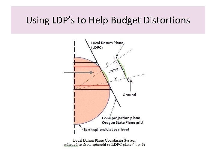 Using LDP’s to Help Budget Distortions 