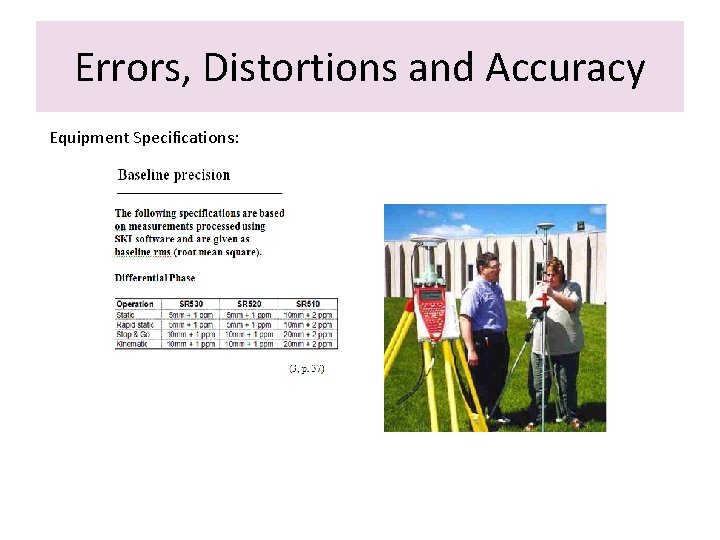 Errors, Distortions and Accuracy Equipment Specifications: 