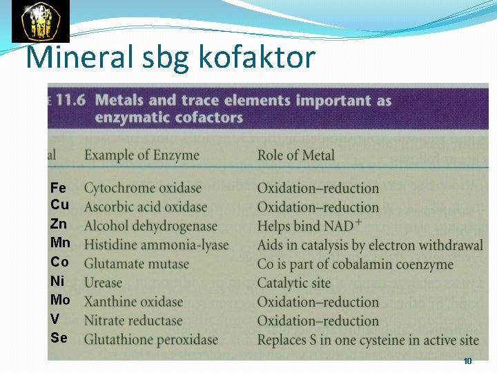 Mineral sbg kofaktor Fe Cu Zn Mn Co Ni Mo V Se 10 