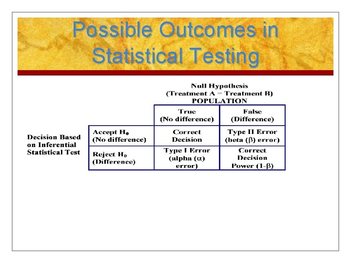Possible Outcomes in Statistical Testing Possible Outcomes in Statistical Testing