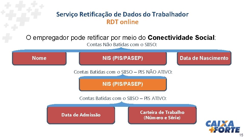 Serviço Retificação de Dados do Trabalhador RDT online O empregador pode retificar por meio