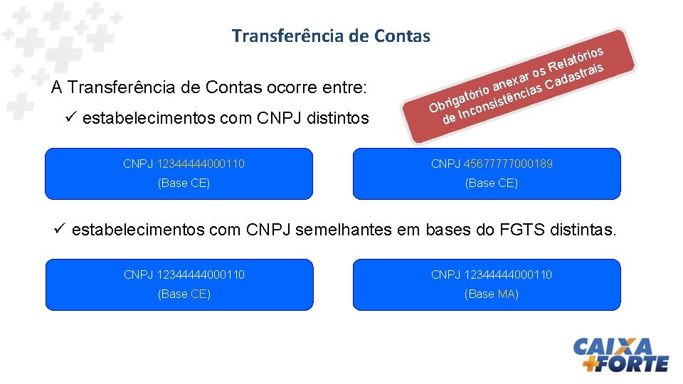 Transferência de Contas A Transferência de Contas ocorre entre: ü estabelecimentos com CNPJ distintos