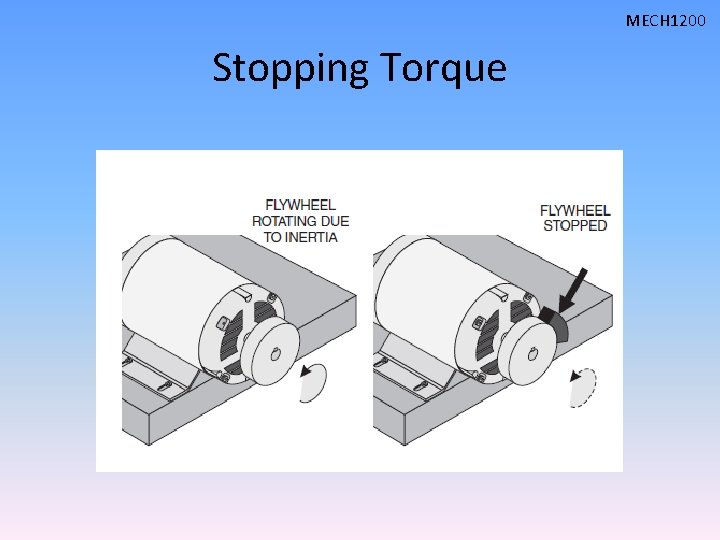 MECH 1200 Stopping Torque 