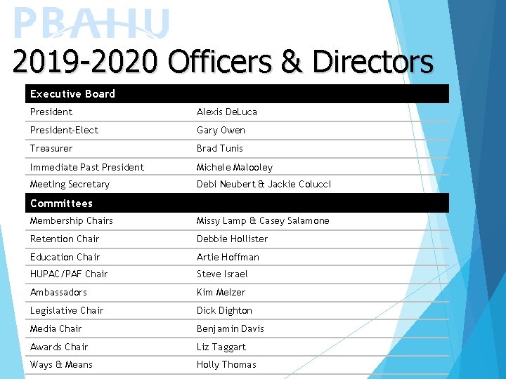 2019 -2020 Officers & Directors Executive Board President Alexis De. Luca President-Elect Gary Owen