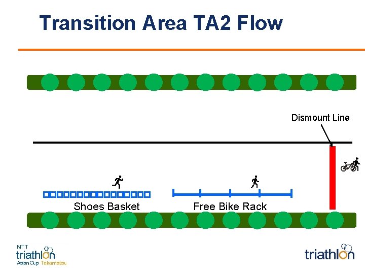 Transition Area TA 2 Flow Dismount Line Shoes Basket Free Bike Rack 