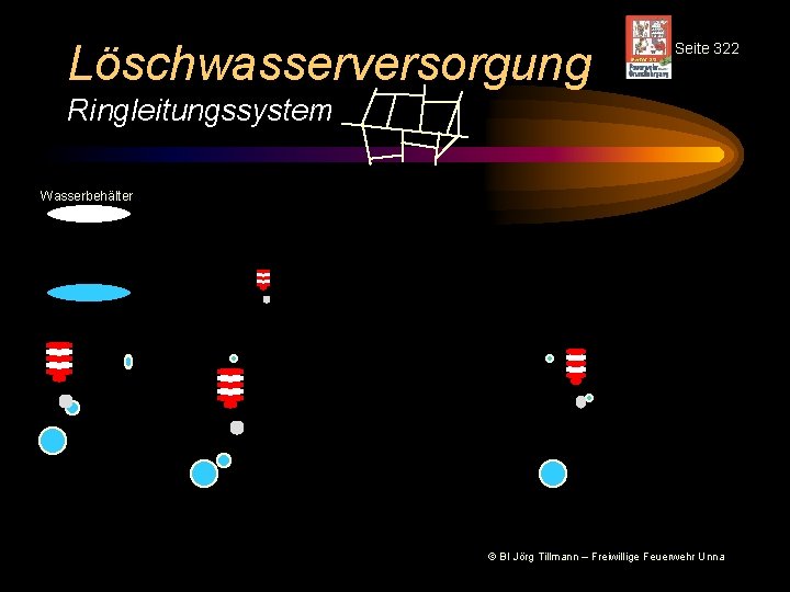 Löschwasserversorgung Seite 322 Ringleitungssystem Wasserbehälter © BI Jörg Tillmann – Freiwillige Feuerwehr Unna 