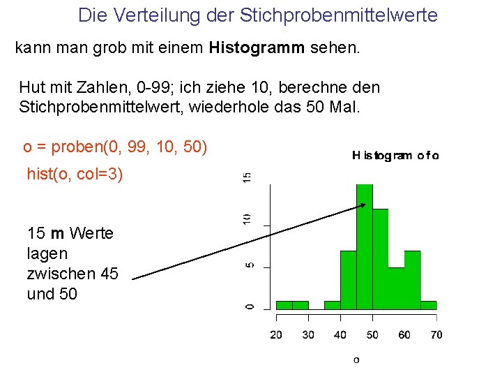 Die Verteilung der Stichprobenmittelwerte kann man grob mit einem Histogramm sehen. Hut mit Zahlen,