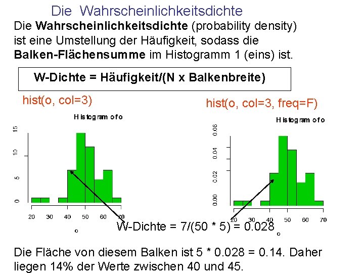 Die Wahrscheinlichkeitsdichte (probability density) ist eine Umstellung der Häufigkeit, sodass die Balken-Flächensumme im Histogramm