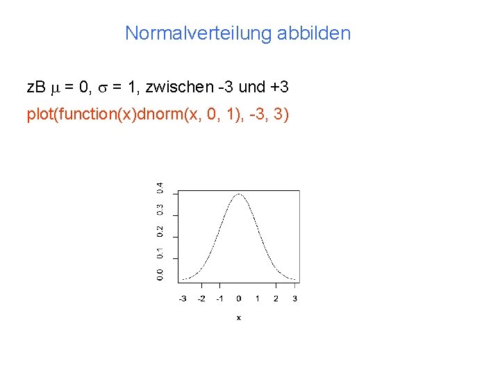 Normalverteilung abbilden z. B m = 0, s = 1, zwischen -3 und +3