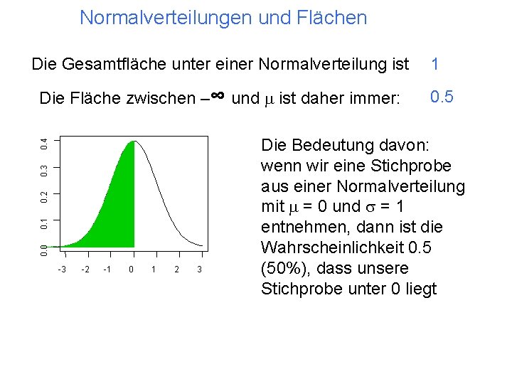 Normalverteilungen und Flächen Die Gesamtfläche unter einer Normalverteilung ist 0. 0 0. 1 0.