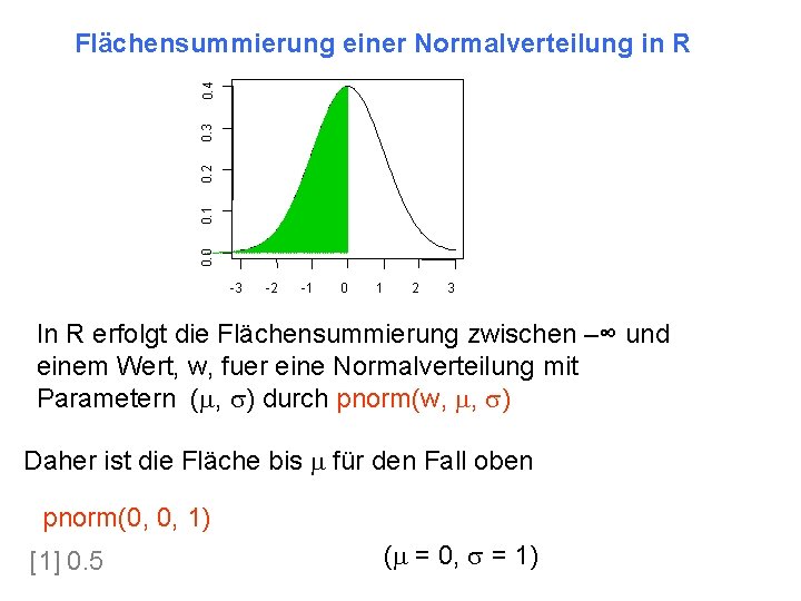 0. 0 0. 1 0. 2 0. 3 0. 4 Flächensummierung einer Normalverteilung in