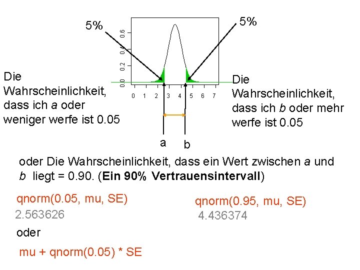 0. 6 5% 0. 2 0. 4 5% 0. 0 Die Wahrscheinlichkeit, dass ich