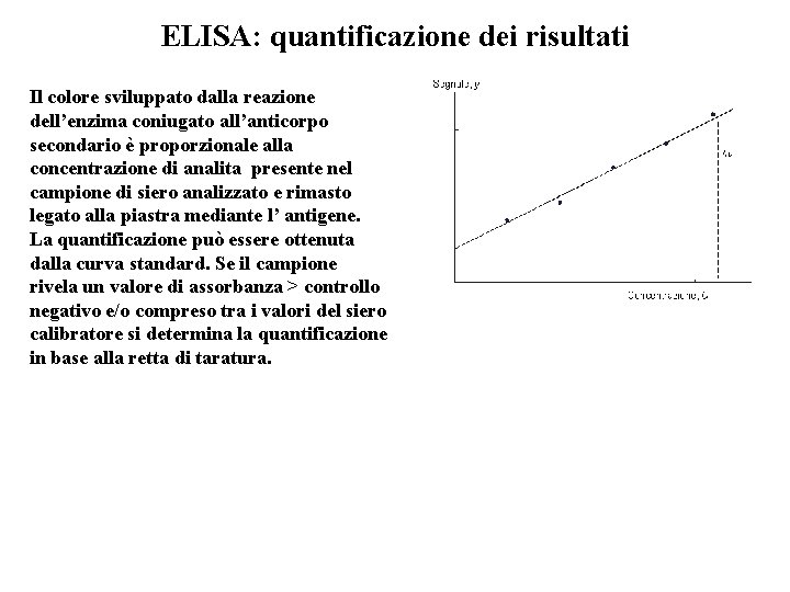 ELISA: quantificazione dei risultati Il colore sviluppato dalla reazione dell’enzima coniugato all’anticorpo secondario è