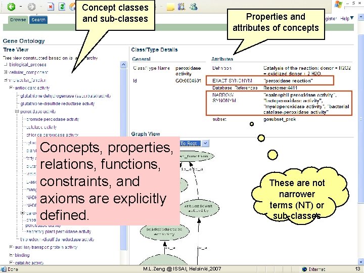 Concept classes and sub-classes Concepts, properties, relations, functions, constraints, and axioms are explicitly defined.