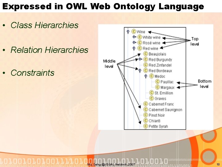 Expressed in OWL Web Ontology Language • Class Hierarchies • Relation Hierarchies • Constraints