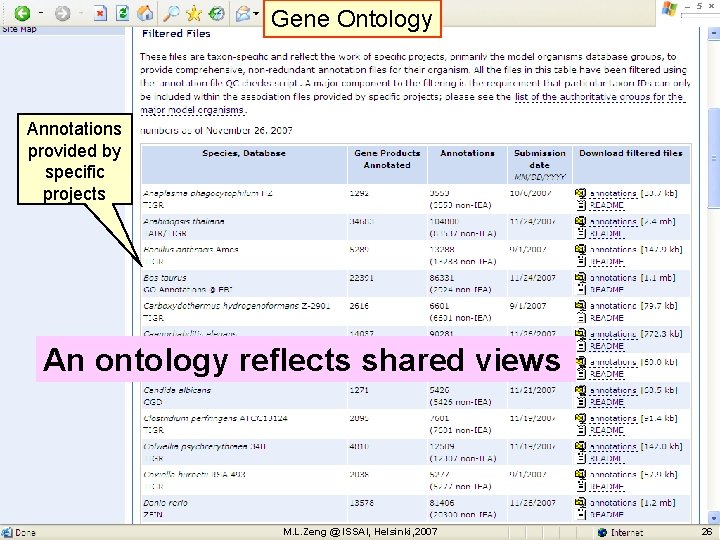 Gene Ontology Annotations provided by specific projects An ontology reflects shared views M. L.