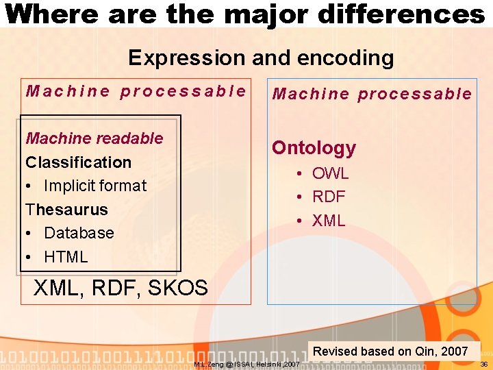 Where are the major differences Expression and encoding Machine processable Machine readable Classification •