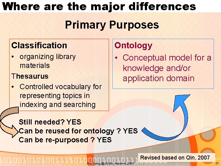 Where are the major differences Primary Purposes Classification • organizing library materials Thesaurus •