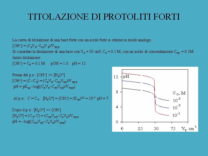 TITOLAZIONE DI PROTOLITI FORTI La curva di titolazione di una base forte con un