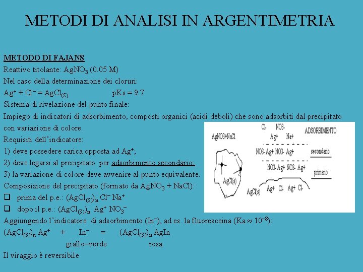 METODI DI ANALISI IN ARGENTIMETRIA METODO DI FAJANS Reattivo titolante: Ag. NO 3 (0.