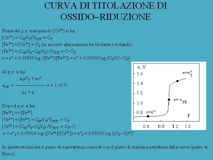 CURVA DI TITOLAZIONE DI OSSIDO RIDUZIONE Prima del p. e. trascurando [Ce 4+] si