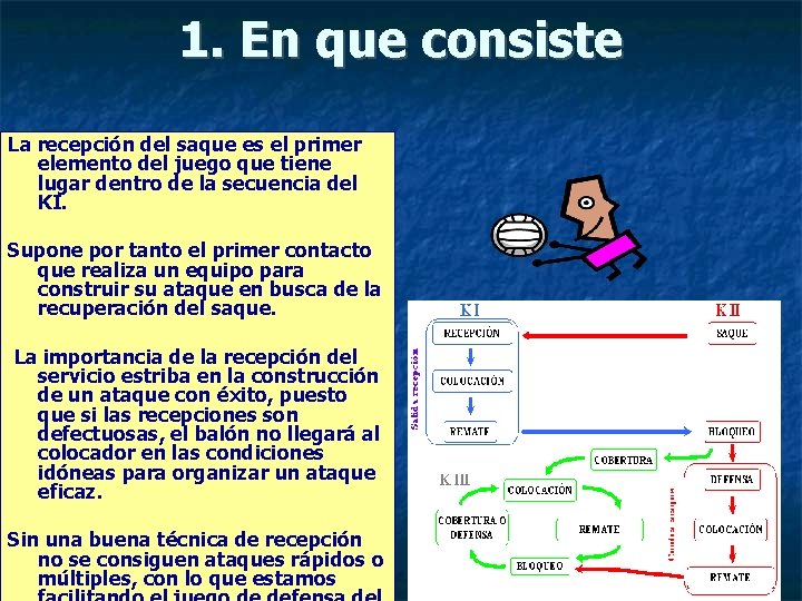 1. En que consiste La recepción del saque es el primer elemento del juego