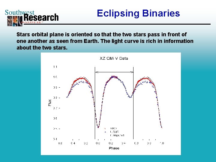 Eclipsing Binaries Stars orbital plane is oriented so that the two stars pass in