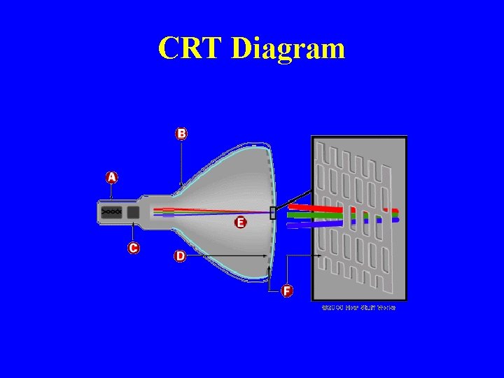 CRT Diagram 