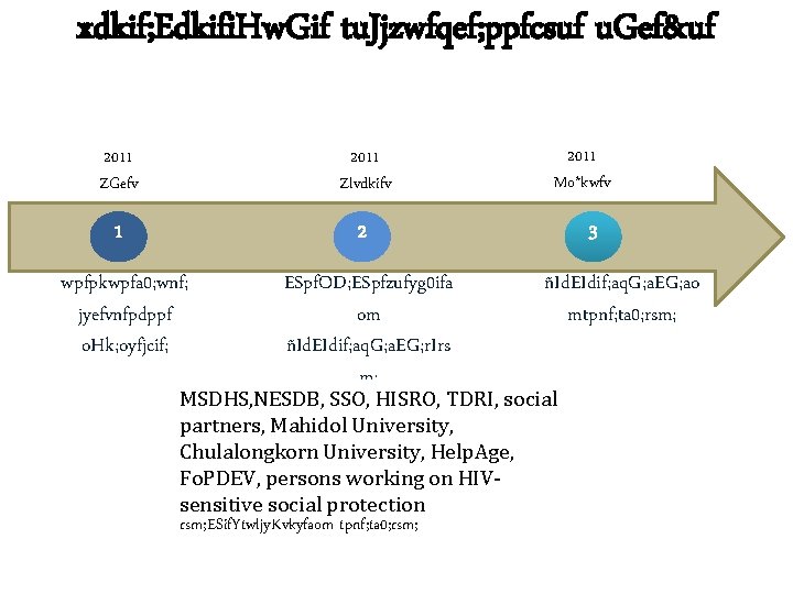 xdkif; Edkifi. Hw. Gif tu. Jjzwfqef; ppfcsuf u. Gef&uf 2011 ZGefv 2011 Zlvdkifv 1