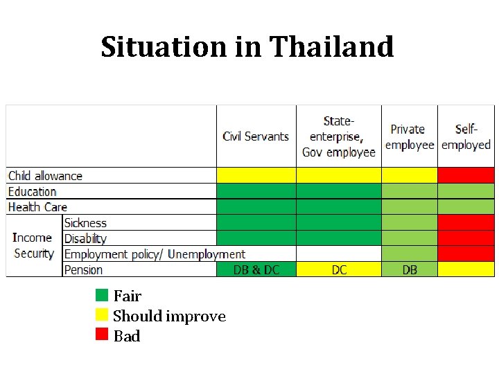 Situation in Thailand Fair Should improve Bad 