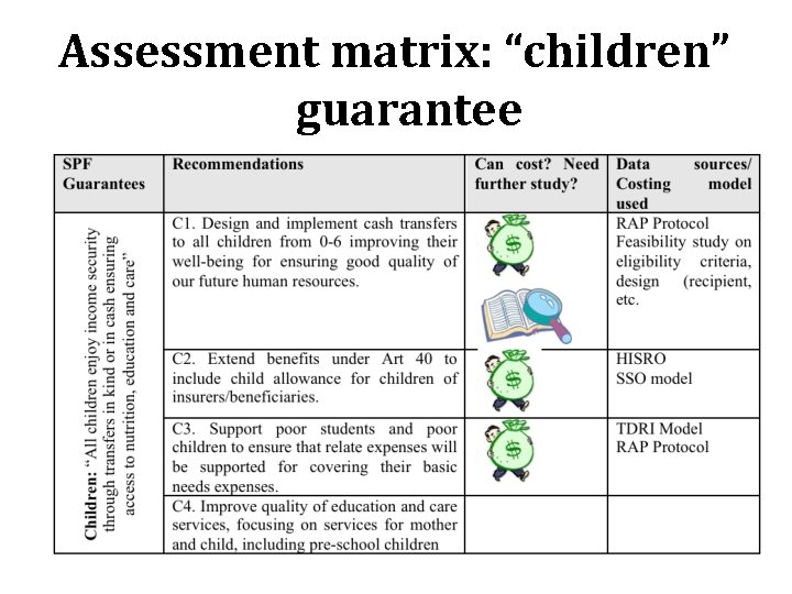 Assessment matrix: “children” guarantee 