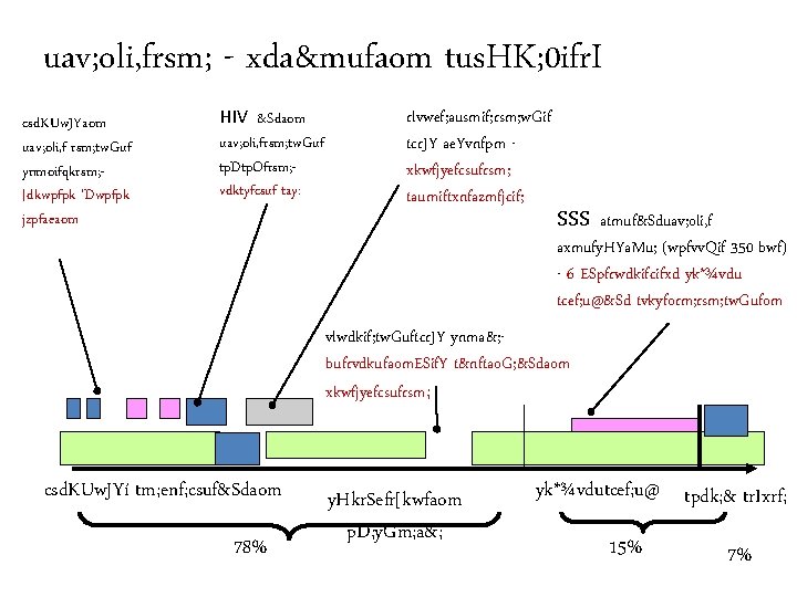 uav; oli, frsm; - xda&mufaom tus. HK; 0 ifr. I csd. KUw. JYaom uav;