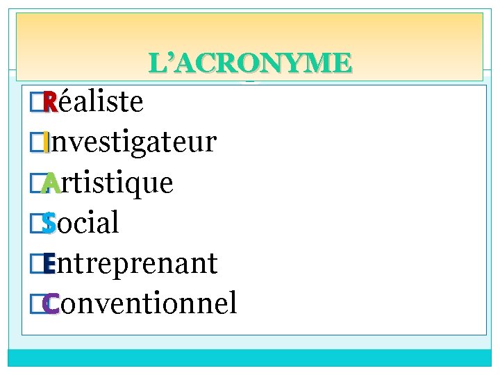 L’ACRONYME �Réaliste �Investigateur �Artistique �Social �Entreprenant �Conventionnel 