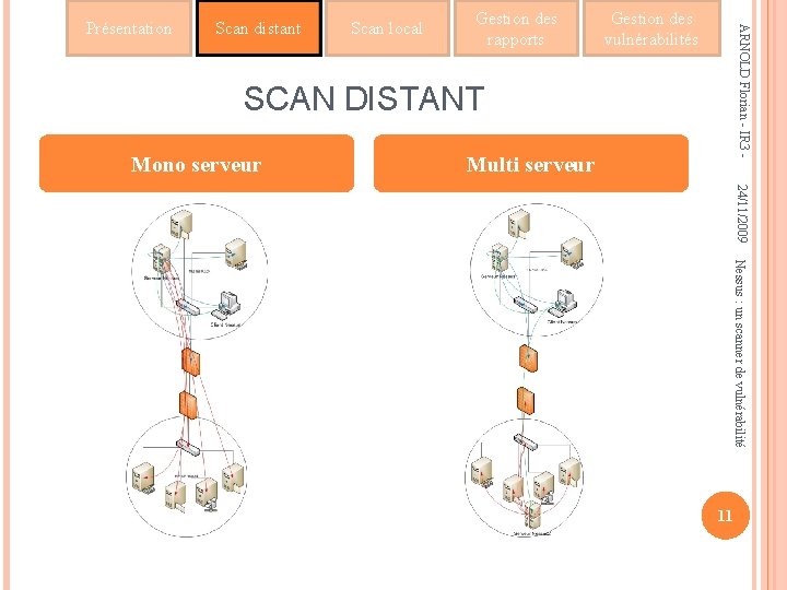 Scan distant Scan local Gestion des rapports Gestion des vulnérabilités ARNOLD Florian - IR