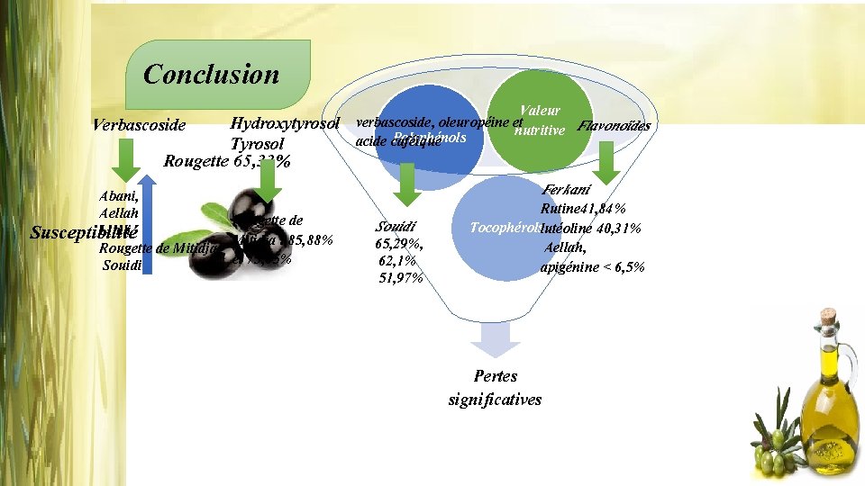 Conclusion Valeur Hydroxytyrosol verbascoside, oleuropéine et Verbascoside nutritive Flavonoïdes Polyphénols acide caféique Tyrosol Rougette