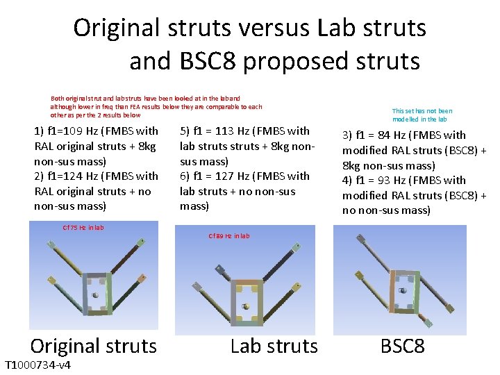 Original struts versus Lab struts and BSC 8 proposed struts Both original strut and