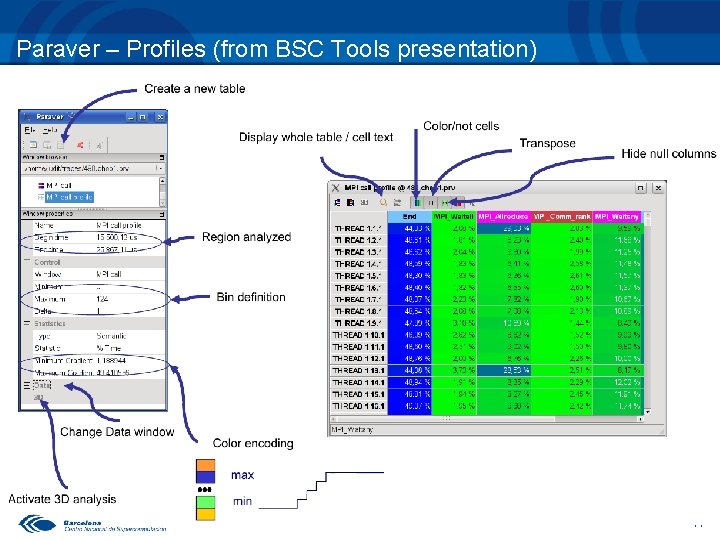 Paraver – Profiles (from BSC Tools presentation) 11 