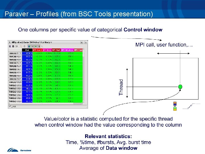 Paraver – Profiles (from BSC Tools presentation) 12 