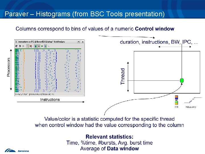 Paraver – Histograms (from BSC Tools presentation) 14 