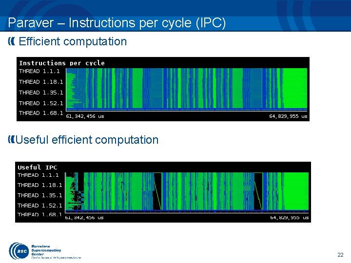 Paraver – Instructions per cycle (IPC) Efficient computation Useful efficient computation 22 