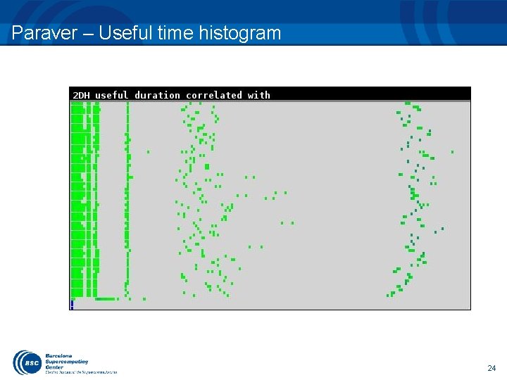 Paraver – Useful time histogram 24 