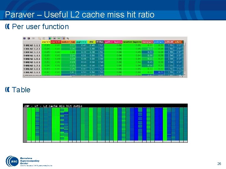 Paraver – Useful L 2 cache miss hit ratio Per user function Table 26