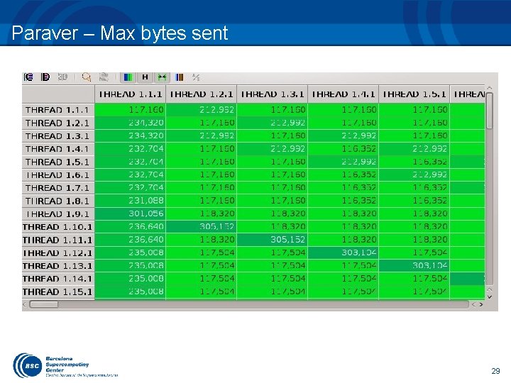 Paraver – Max bytes sent 29 