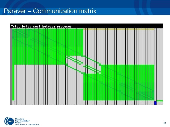 Paraver – Communication matrix 31 