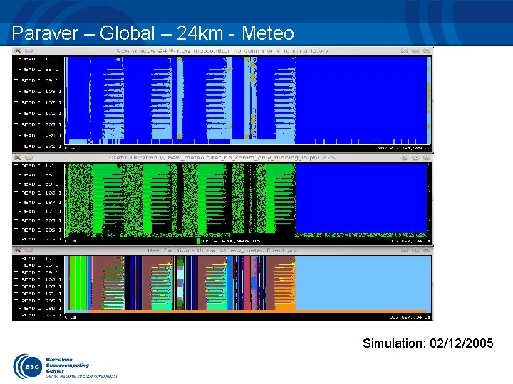 Paraver – Global – 24 km - Meteo Simulation: 02/12/2005 